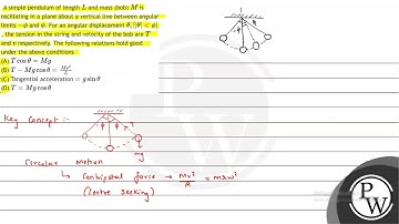 A simple pendulum of length \( L \) and mass (bob) \( M \) is oscillating in a plane about a ver...