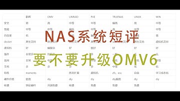 omv6是否值得升级以及nas系统短评