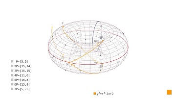 Elliptic curves: scalar multiplication revisited