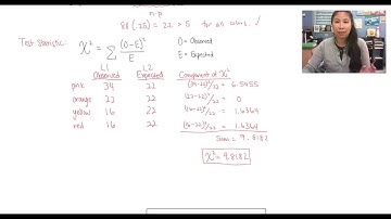 AP 11.1 Chi-Square Goodness of Fit Test