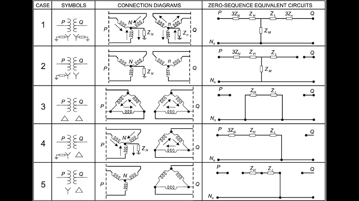 Sequence Network of Transformer | Example of Sequence Network  Of Transformer || PSA