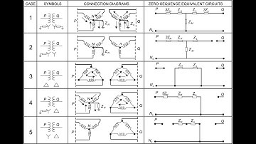 Sequence Network of Transformer | Example of Sequence Network  Of Transformer || PSA