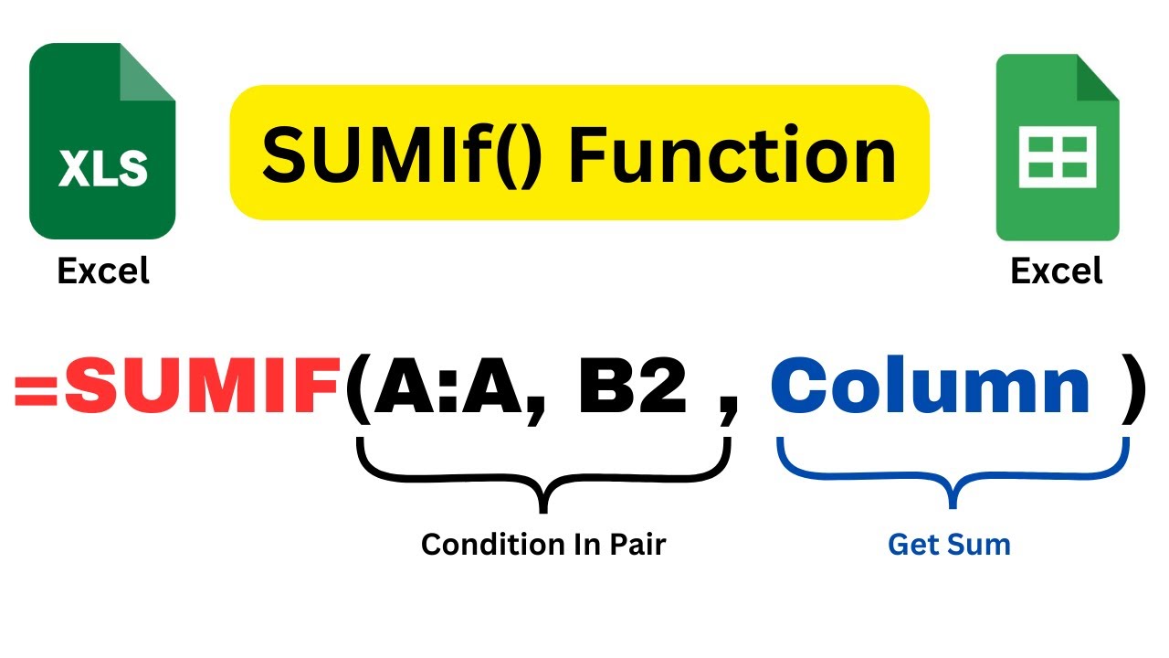 How to use SumIf Function in Excel and Google Sheets - YouTube