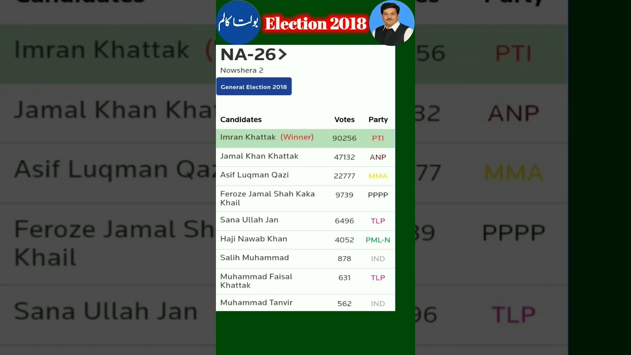 NA-26 Nowshera-2 
