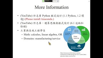 許志華 OR1，1.4 軟體求解器和 Python