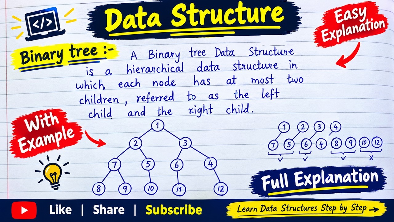Binary Tree in Data Structure Full Explanation in Hindi | Types ...