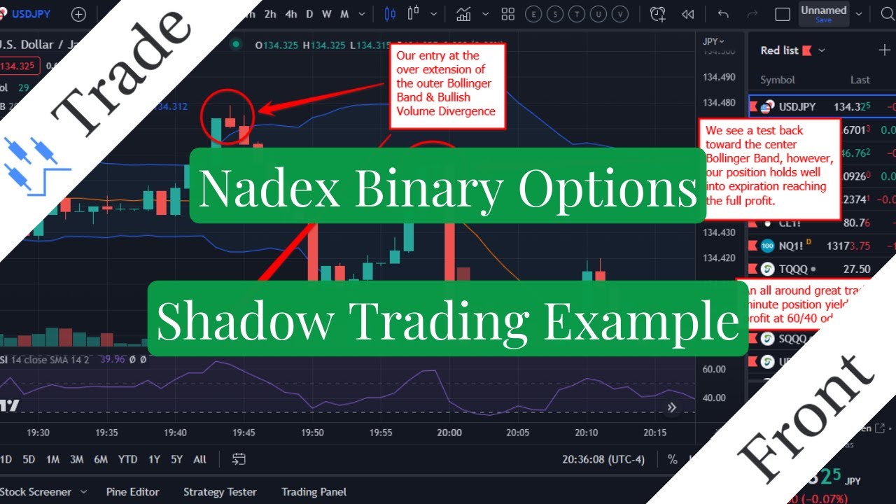 HOW TO TRADE NADEX BINARY OPTIONS FOR A PROFIT | SHADOW TRADING RECAP ...
