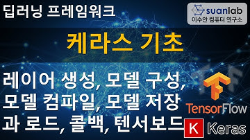케라스 Keras 기초