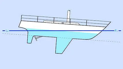 ¿Qué significa GT en barco?