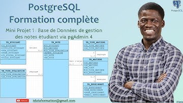 Mini Projet 1 : Création d