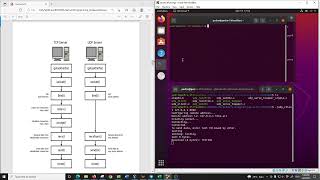 Execute UDP server change from small to upper letters