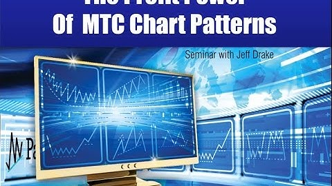 The Profit Power of MTC Chart Patterns