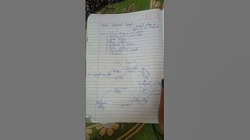 System development lifecycle|| #sdlc #mba #business #businessplanning