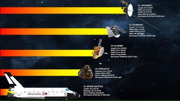 The 15 Fastest Man Made Objects Ever