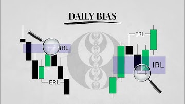 ICT Daily Bias Explained | Internal - External Range Liquidity + Candle Science Theory