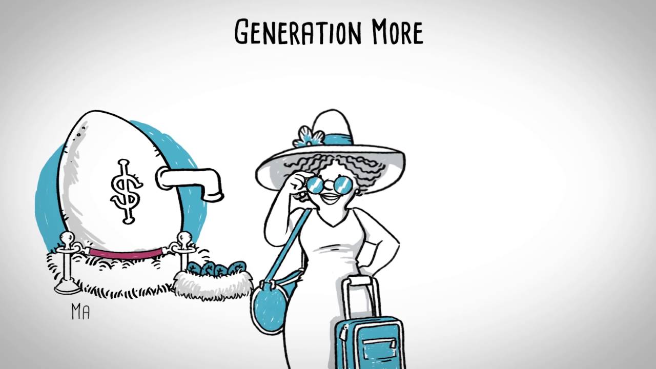 Retirement Income Mindsets - YouTube