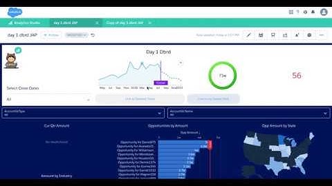 Einstein Analytics: Dashboard Links