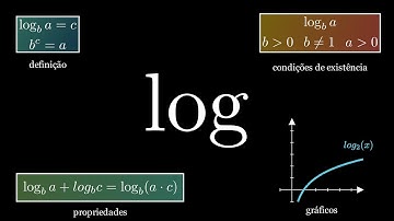 Logaritmo | definição, propriedades, condições de existência, gráficos etc.