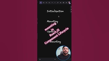 component lifecycle in React JS- Mounting. #codingbuddha #frontendinterview #reactjs