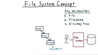 File System Concept screenshot 5