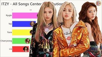ITZY ~ All Songs Center Distribution [from DALLA DALLA to NOT SHY]