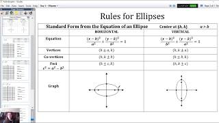 9.4 - Graphing Ellipses Pt. 1