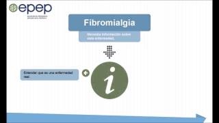 Fibromialgia