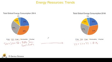 AQA GCSE Combined Science Physics 9-1 Energy Resources Part 6/6: Trends in Energy Resources