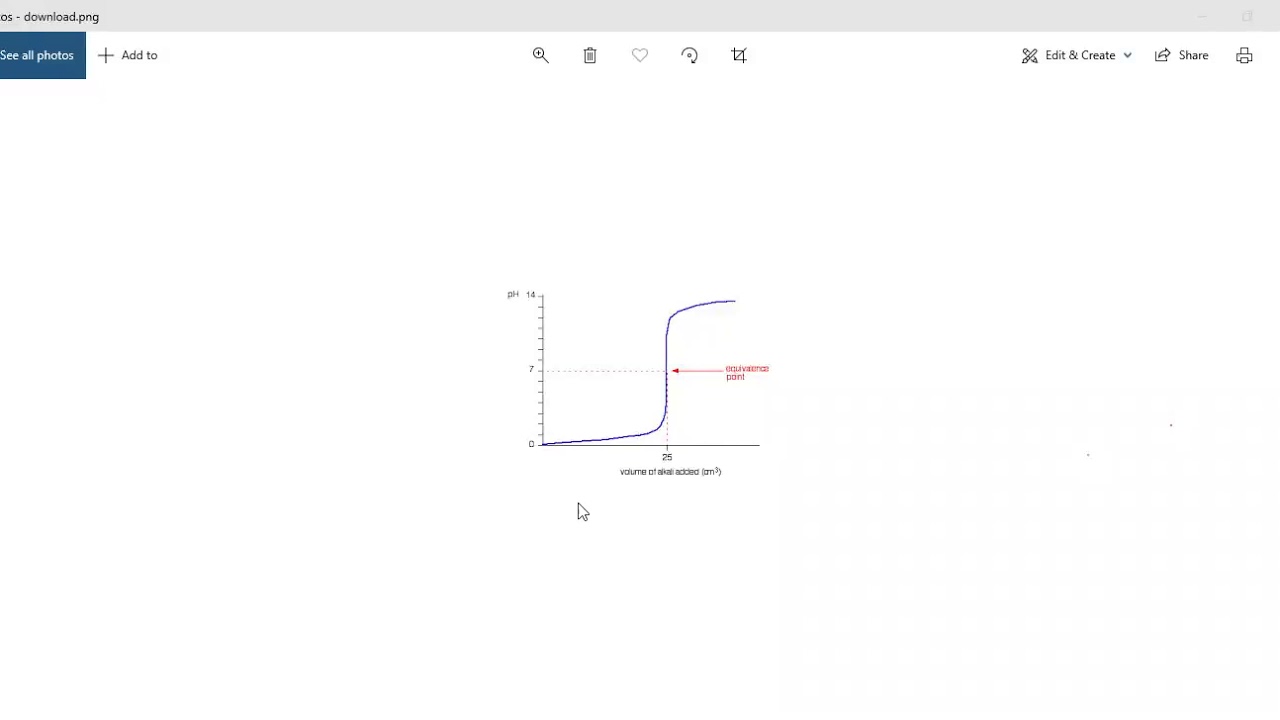 peptonespeptidesamino acid titration curve understanding of acid