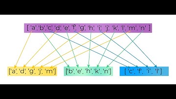 5.1 Максимальный в области 2. "Поколение Python": курс для продвинутых. Курс Stepik