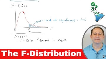 What is the F-Distribution in Statistics?