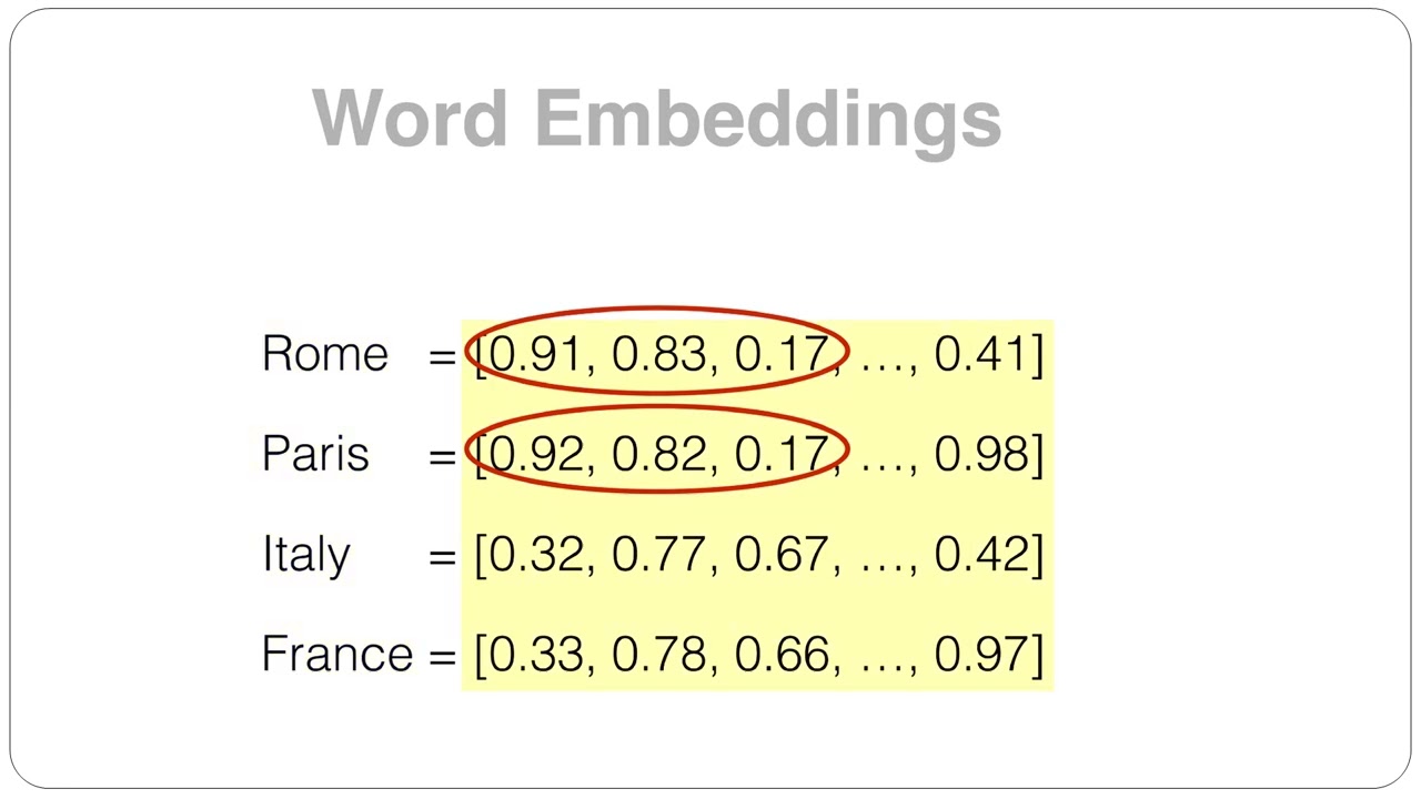 em002 What are Embeddings