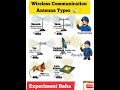 Wireless Communication Antenna Types 📡