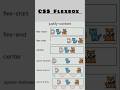 CSS Flexible Box Layout/ CSS Flexbox/ CSS Flexbox easy to understand and use #shorts #coding #css