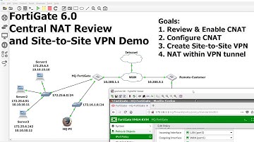 1  NAT Review on FortiGate 6 0 and Enabling Central NAT