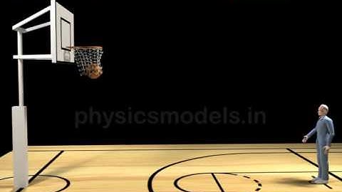 physics- Parabolic Motion - Basketball Throw
