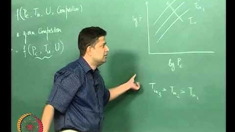 Mod-01 Lec-25 Solid Rockets – Burn rate