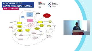 RSpF22 - Multimorbidité : concept, mesure, épidémiologie