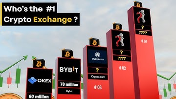 The #1 Most Popular Crypto Exchange  in the World Revealed!