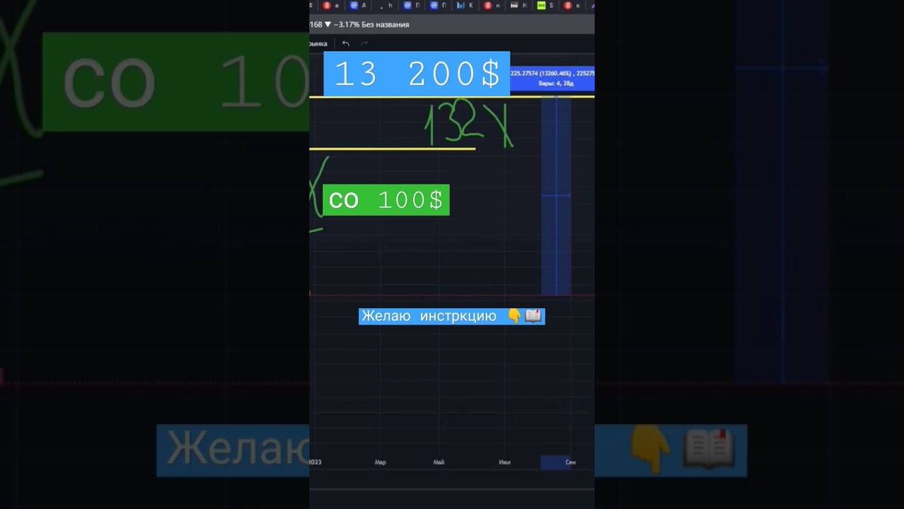 Куда вложить деньги 2023 год 