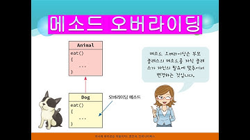 [11주차] 파이썬 메소드 오버라이딩, [성균관대학교 오하영교수]