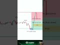 SMC setup. ES Futures 8 April.