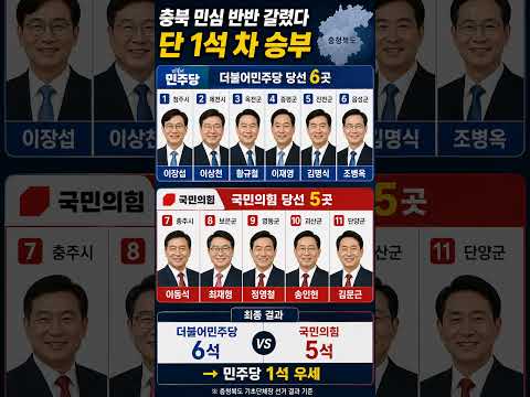 충북 민심 반반 갈렸다! 단 1석 차 승부