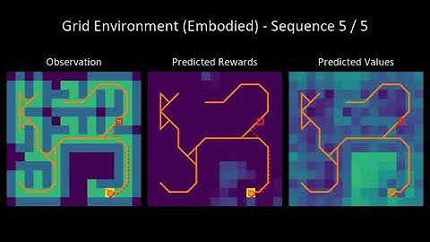 CALVIN (Collision Avoidance Long-term Value Iteration Networks) navigating in grid mazes (embodied)