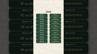 ROUND OF 32 EXPLAINED • FIFA WORLD CUP 2026