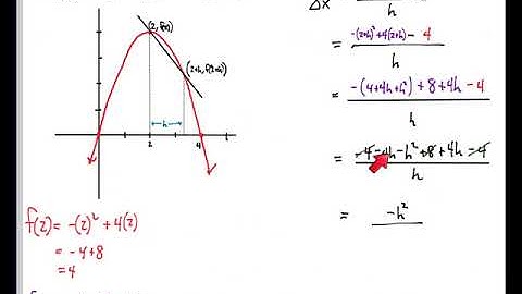 Average Rate of Change Pre-Calculus-Style