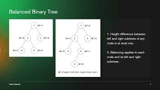 5.7 (G) Balanced Binary Tree