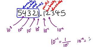 MATH140 Content - Decimals