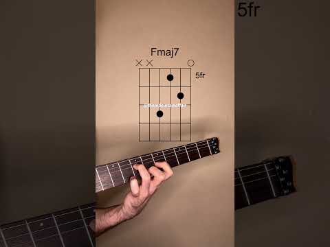 Dark and Epic Chord Progression in Dm