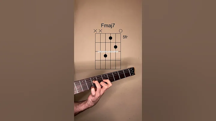 Dark and Epic Chord Progression in Dm